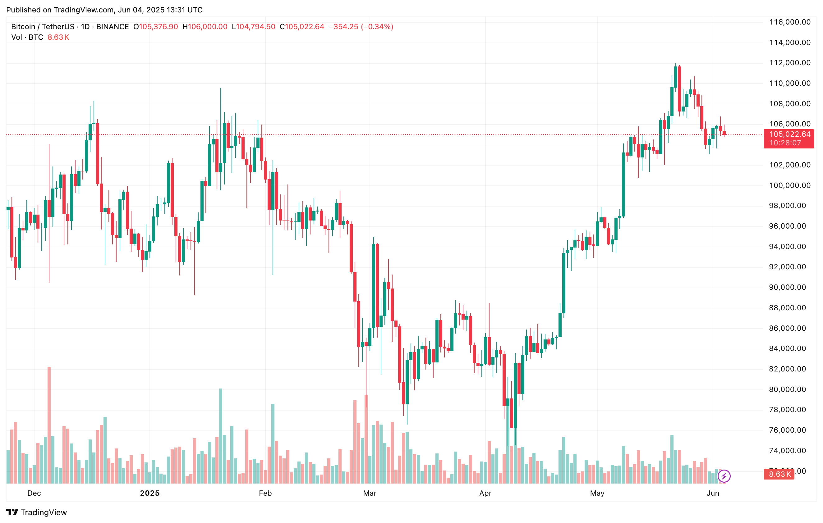 bitcoin