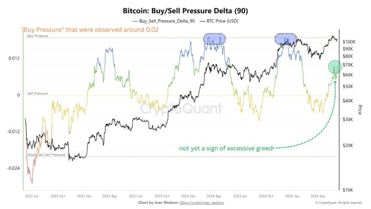 btc buy sell