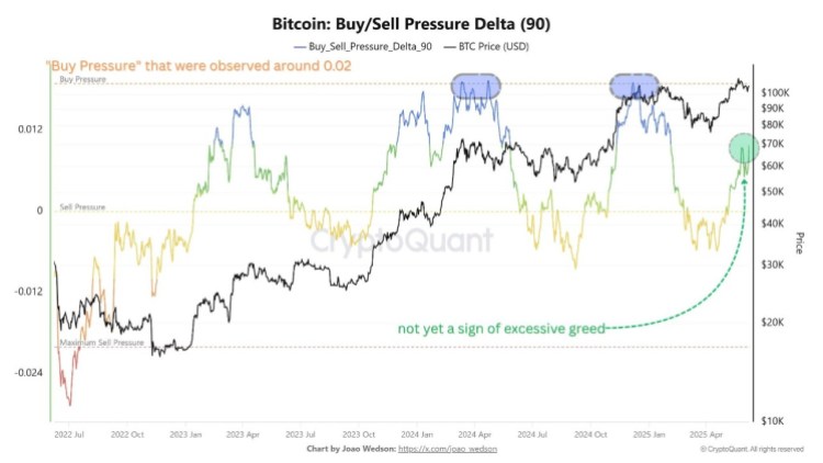 btc buy sell