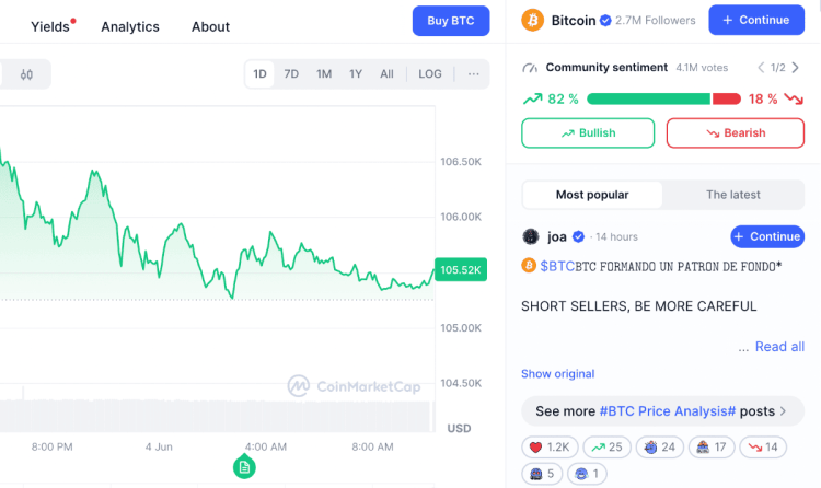Bitcoin (BTC): el repunte podría reanudarse si el precio se mantiene por encima de los 106 400 $