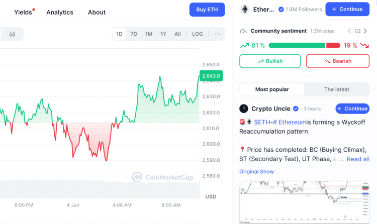 Ethereum (ETH): la sólida EMA de 200 días indica un potencial de crecimiento