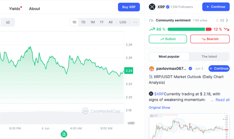 Ripple (XRP): posible recuperación si se supera la EMA de 50 días