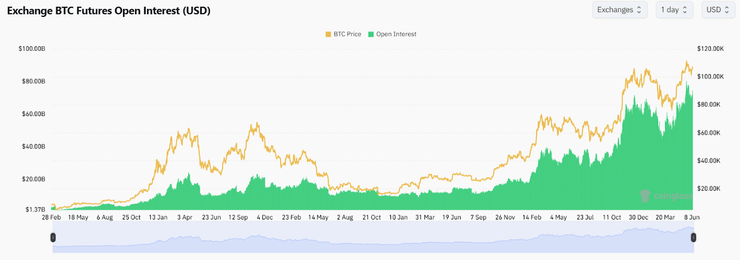 btc futures