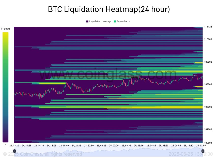 btc liquidatie heatmap coinglass