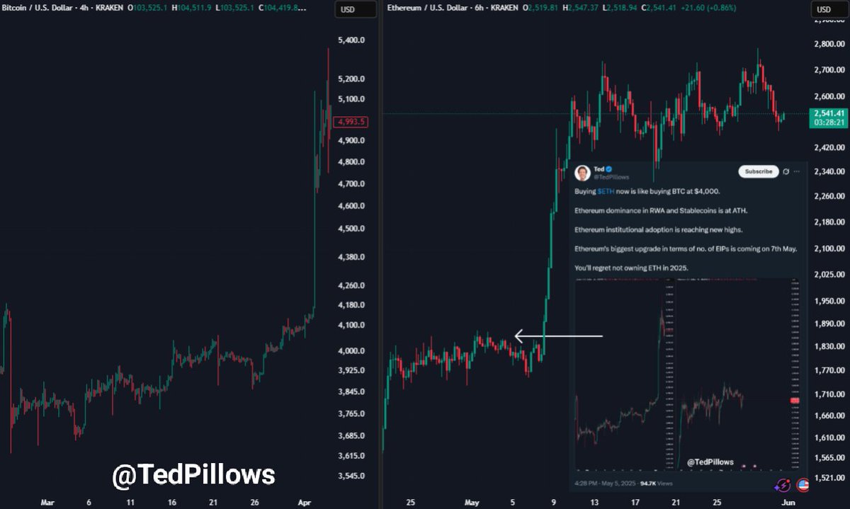 Crypto Market Volatility