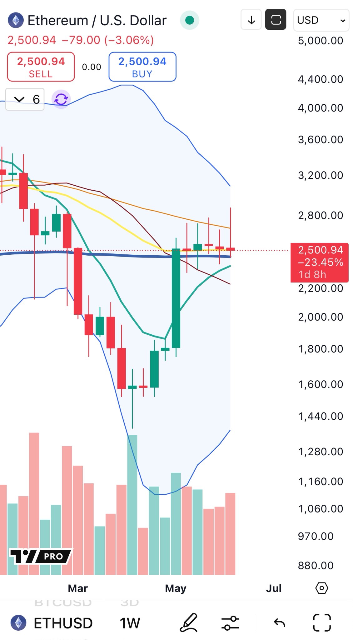 Market Analysis Image