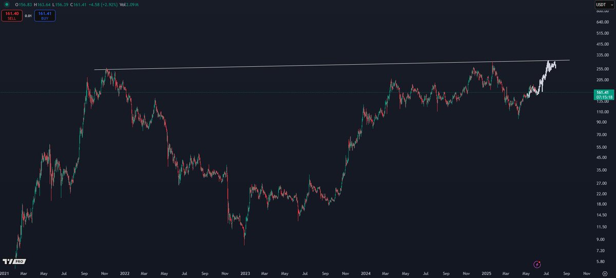 Cryptocurrency rally