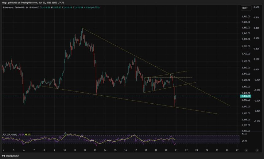 Estructura de precios a corto plazo de Ethereum | Fuente: M-log1 en X