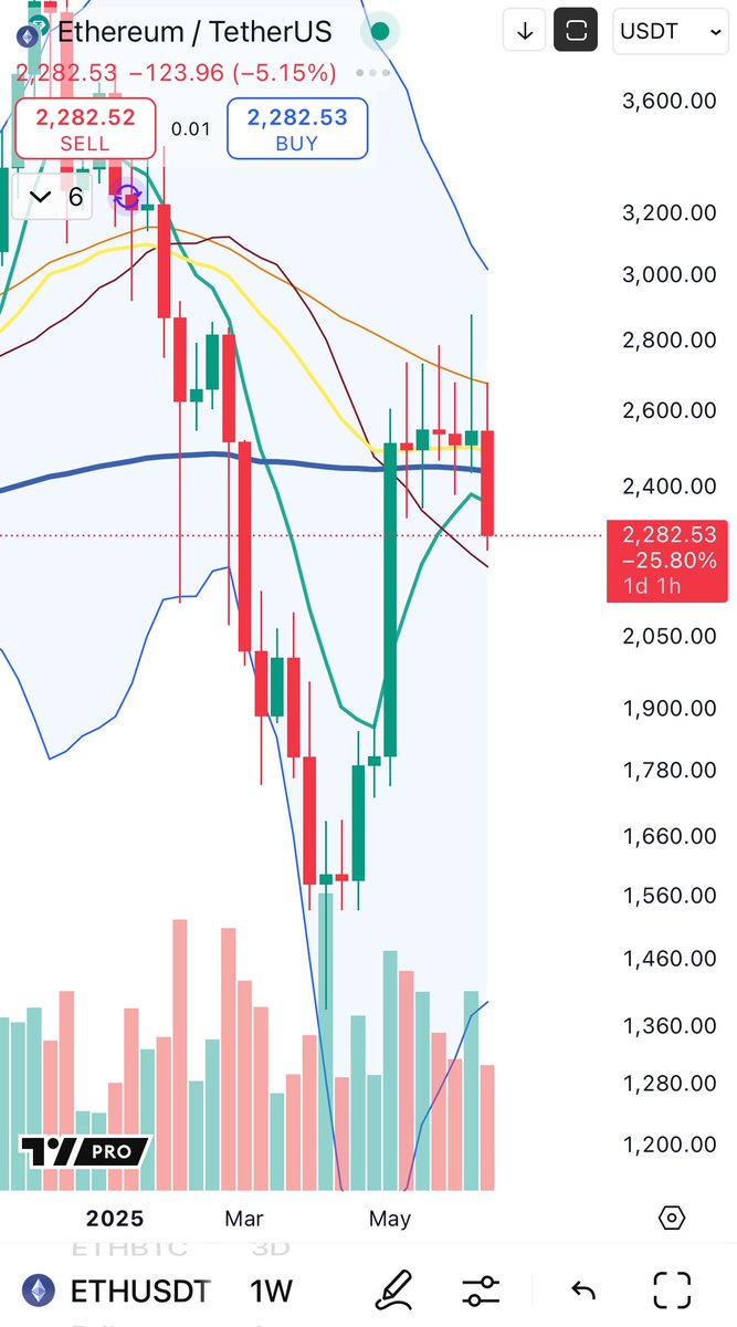 Grim ETH Chart