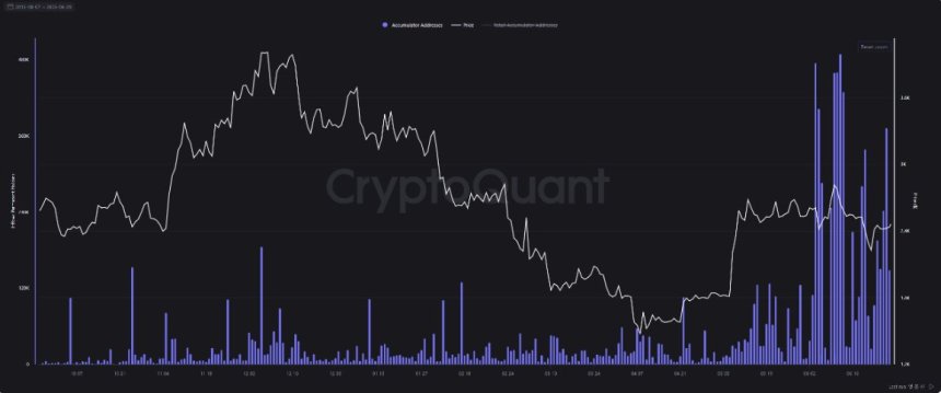 Strong Ethereum Accumulation Detected: LTH Buying Heavy During June Consolidation