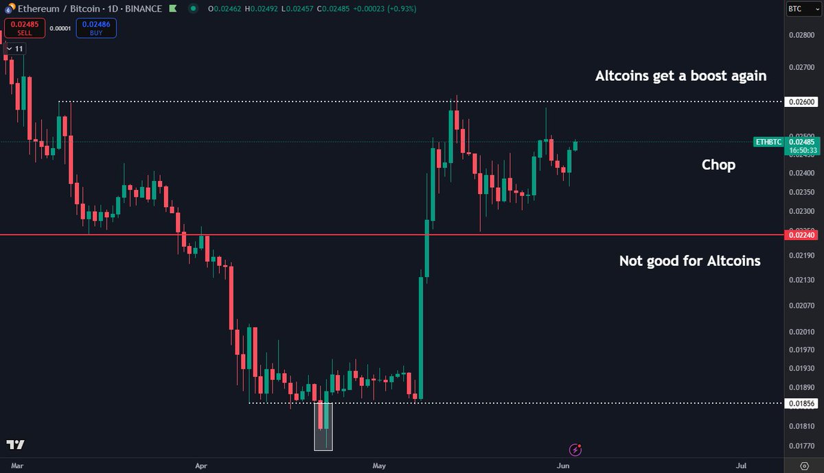 Bitcoin chart