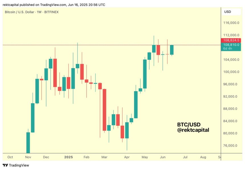 Rekt Capital on X