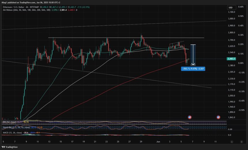 Ethereum Stabilizes After Market Drop – Key MA Reclaim Could Trigger A June Rally