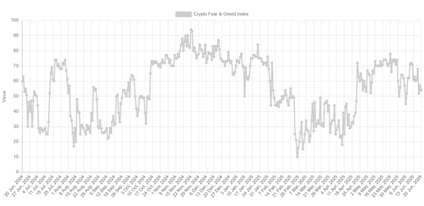 Bitcoin Neutral