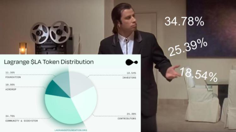 Lagrange tokenomics.