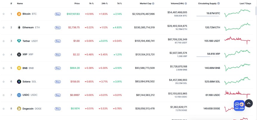 coinmarketcap najboljše kriptovalute