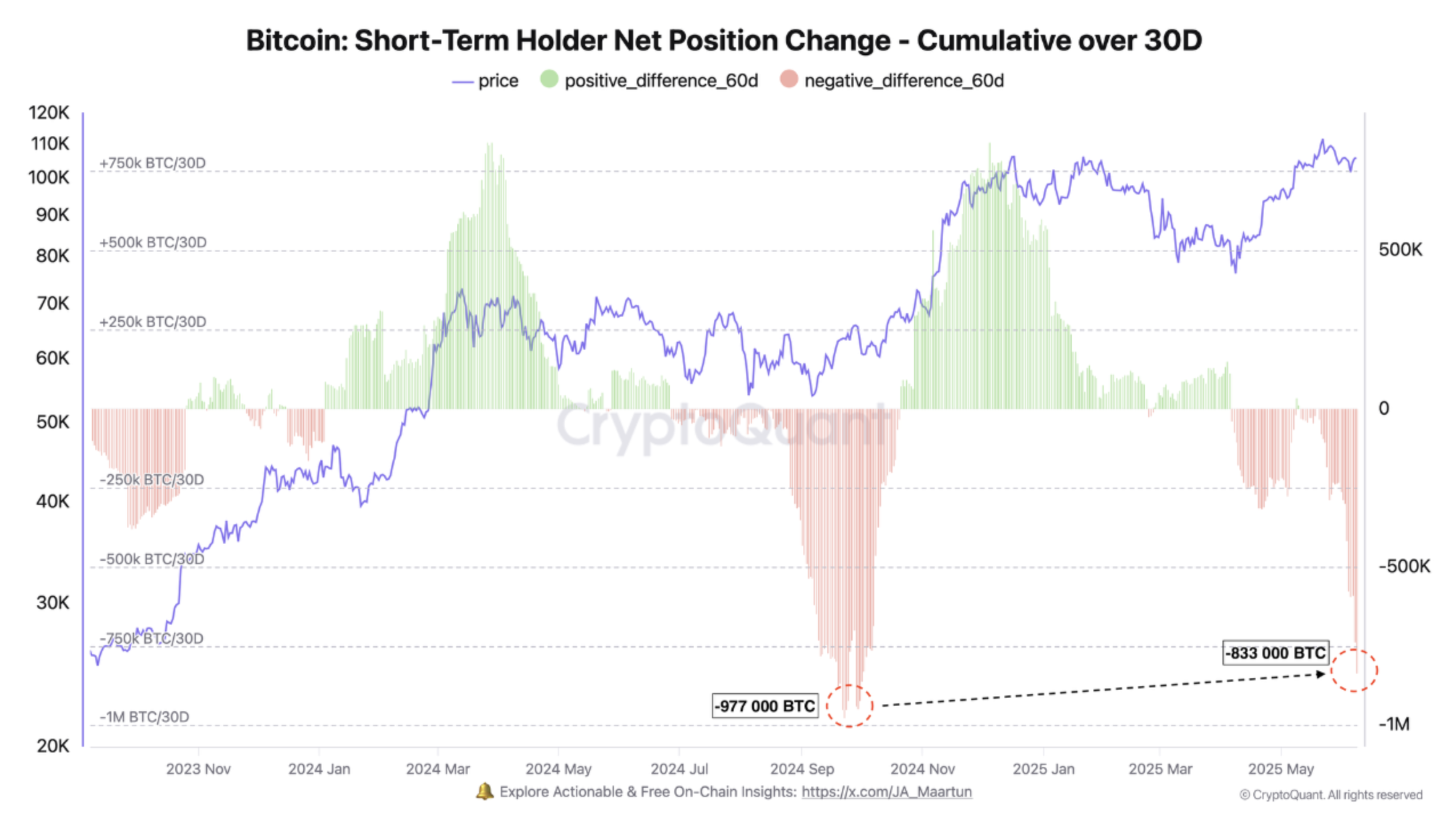 Crypto panic illustration