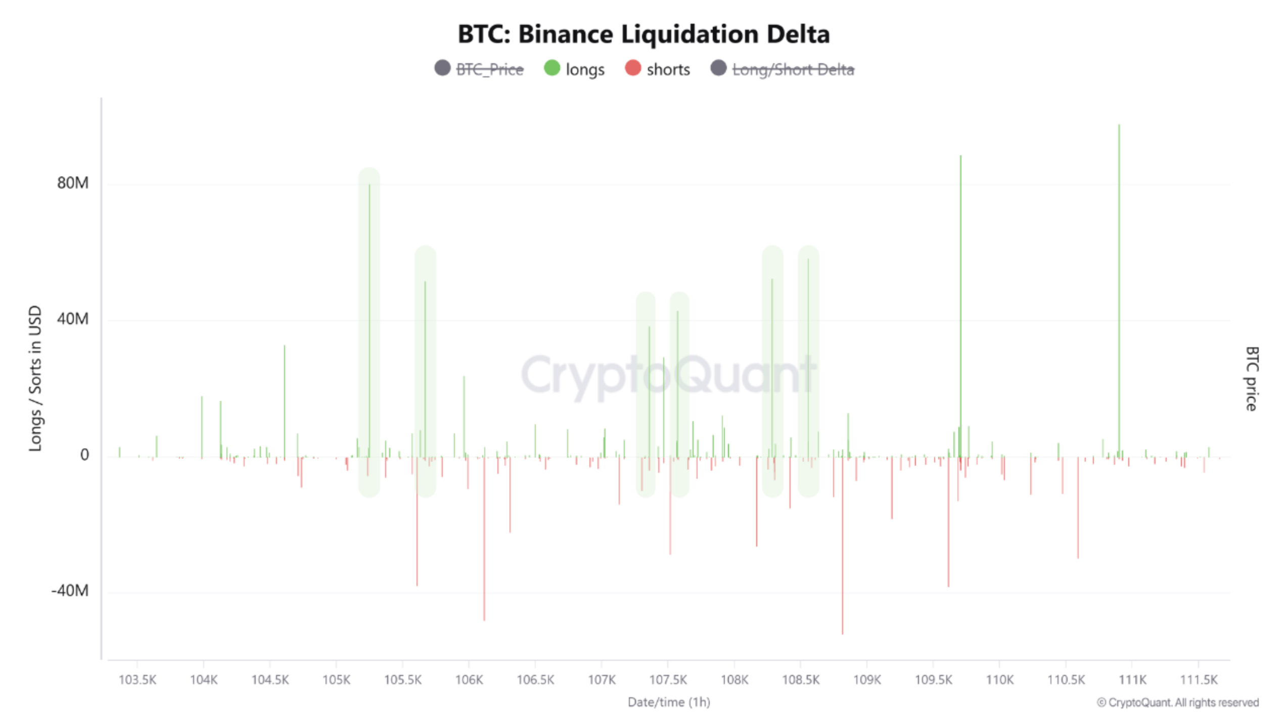 Bitcoin Derivatives Reset: Neutral Funding And Whale Withdrawals Hint At Bullish Shift