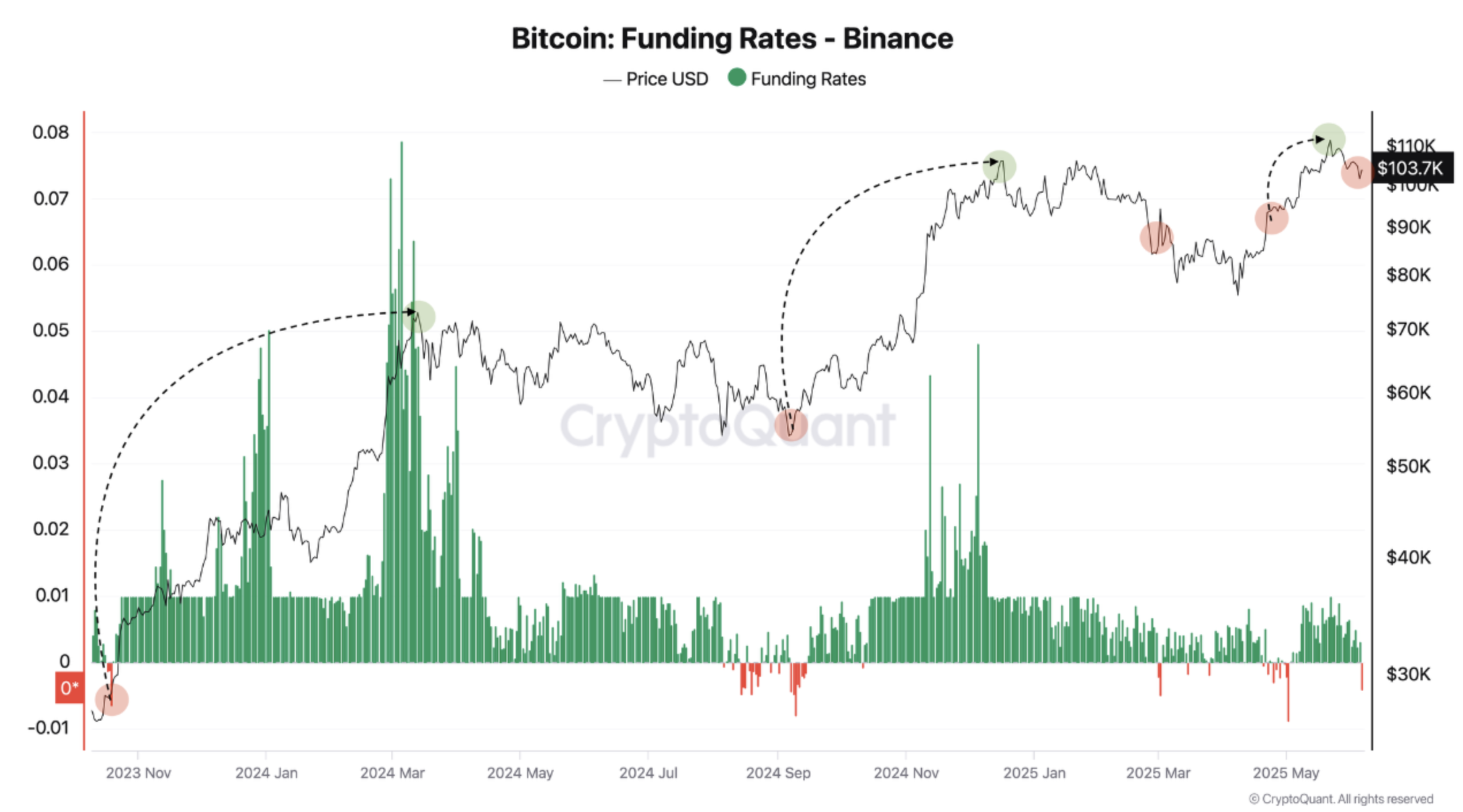 Bitcoin rollercoaster