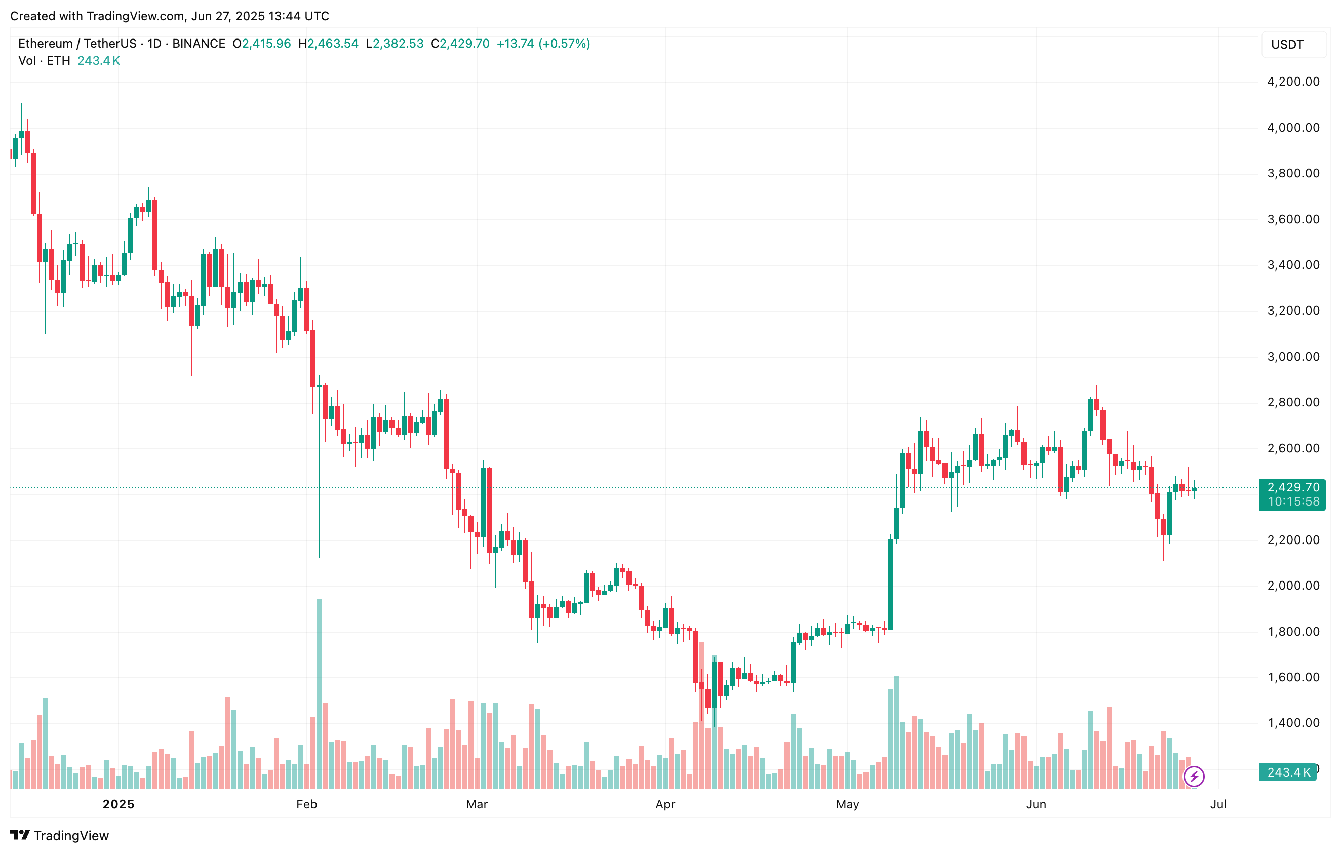 ethereum
