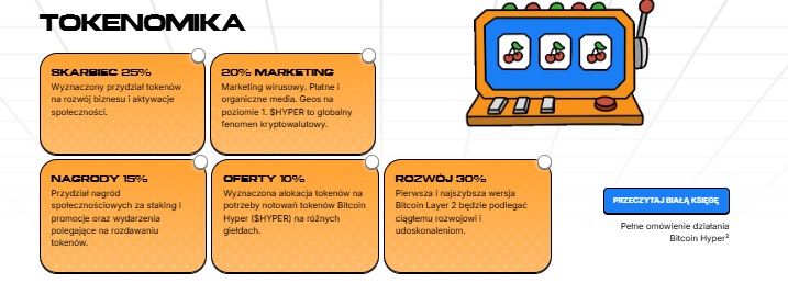 hyper tokenomia