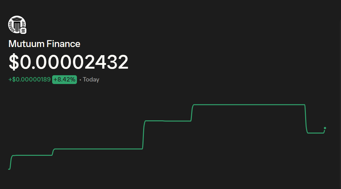 mutuum finance price