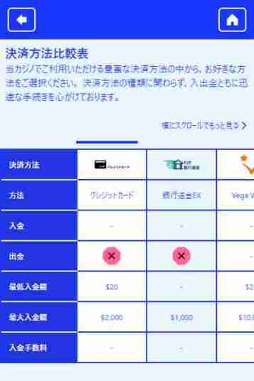 オンラインカジノ決済方法に定評があるカジノシークレット