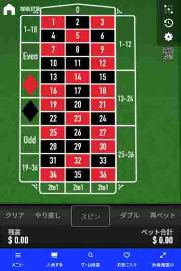オンラインカジノゲームの種類ルーレット