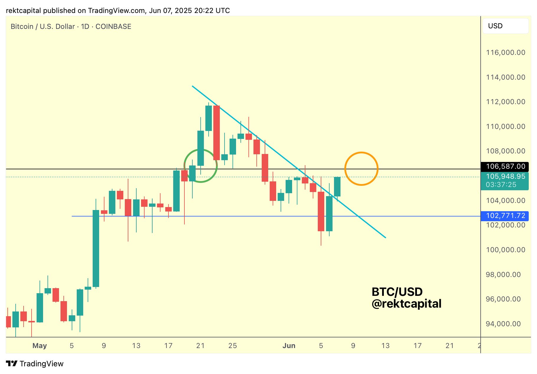 Bitcoin breakout chart