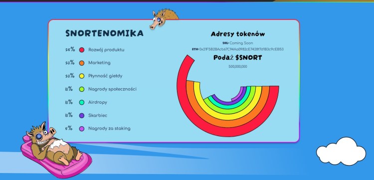 snortenomika
