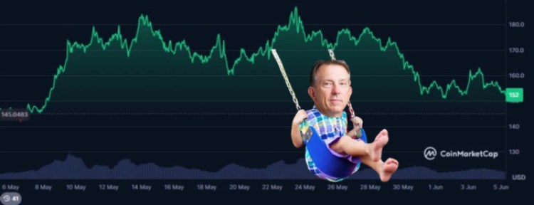 Solana Turns to Wall Street Investors, Pushing Meme Coins like Snorter to New Highs