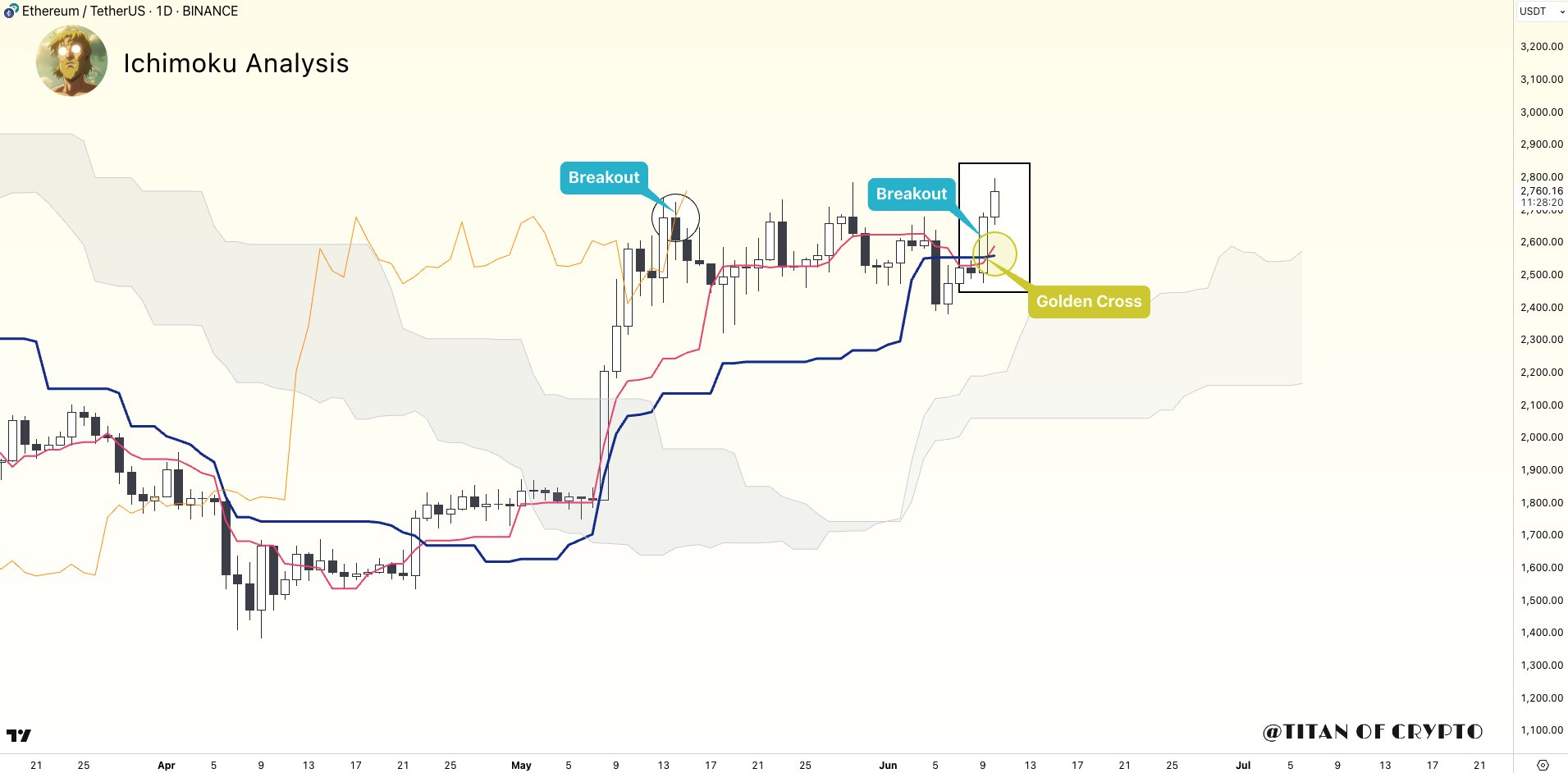 Crypto Analyst Titan