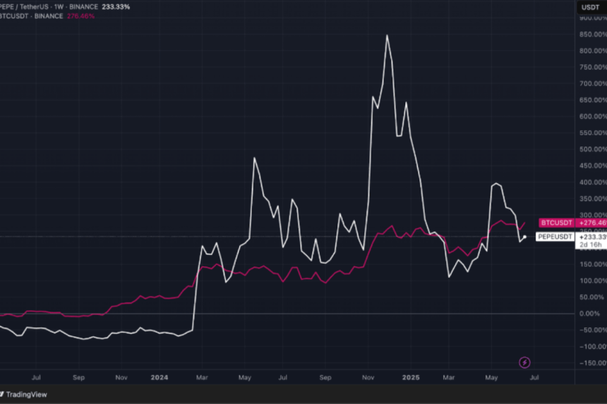 trading view