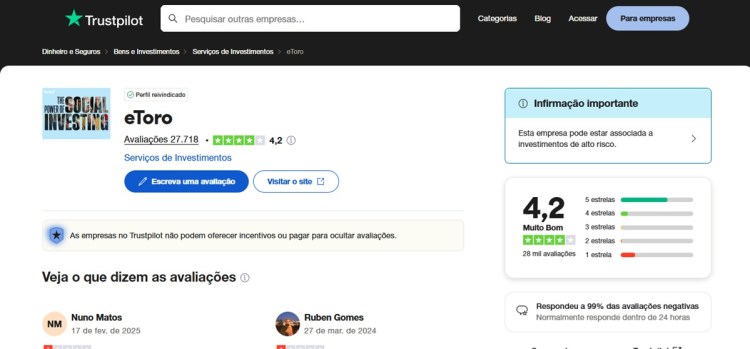 Print da avaliação atual (TrustScore 4.2) refletindo a opinião dos usuários sobre a eToro