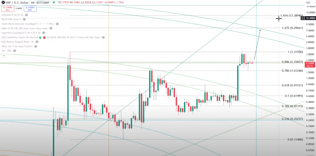 XRP price analysis