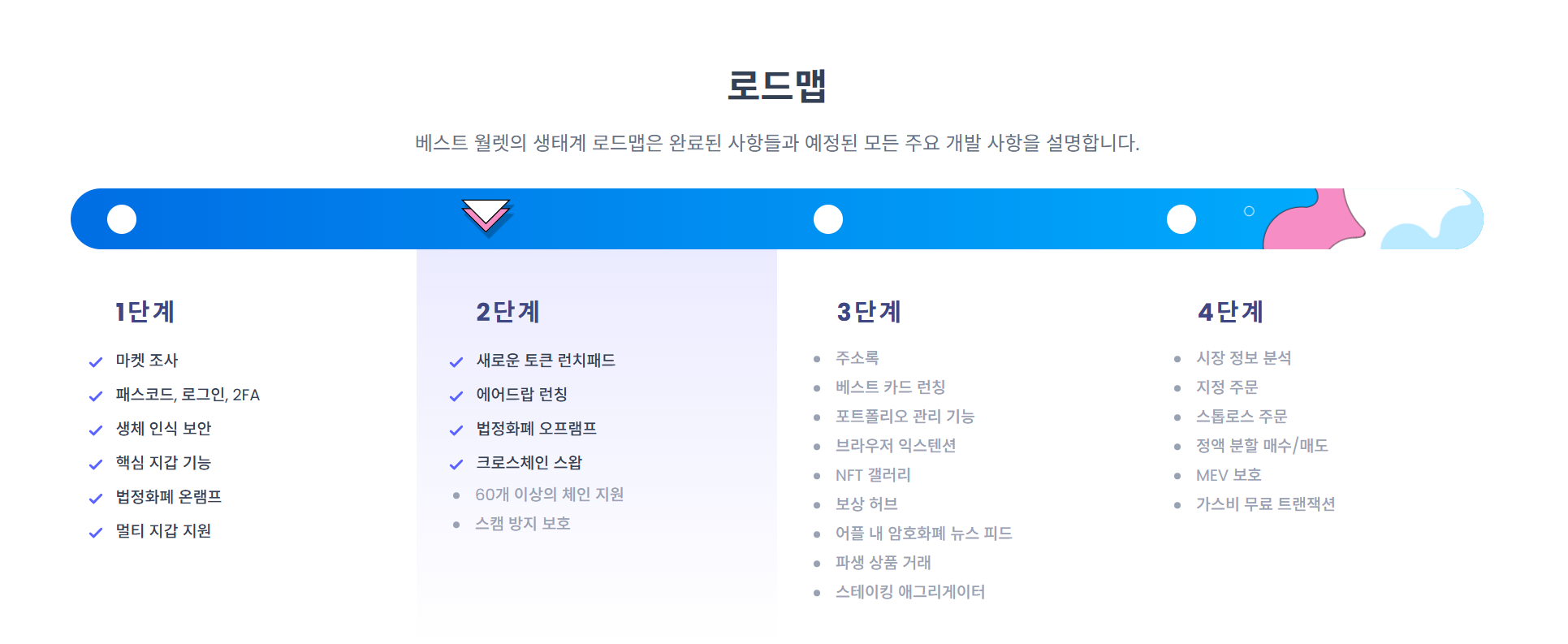 베스트 월렛 토큰 로드맵