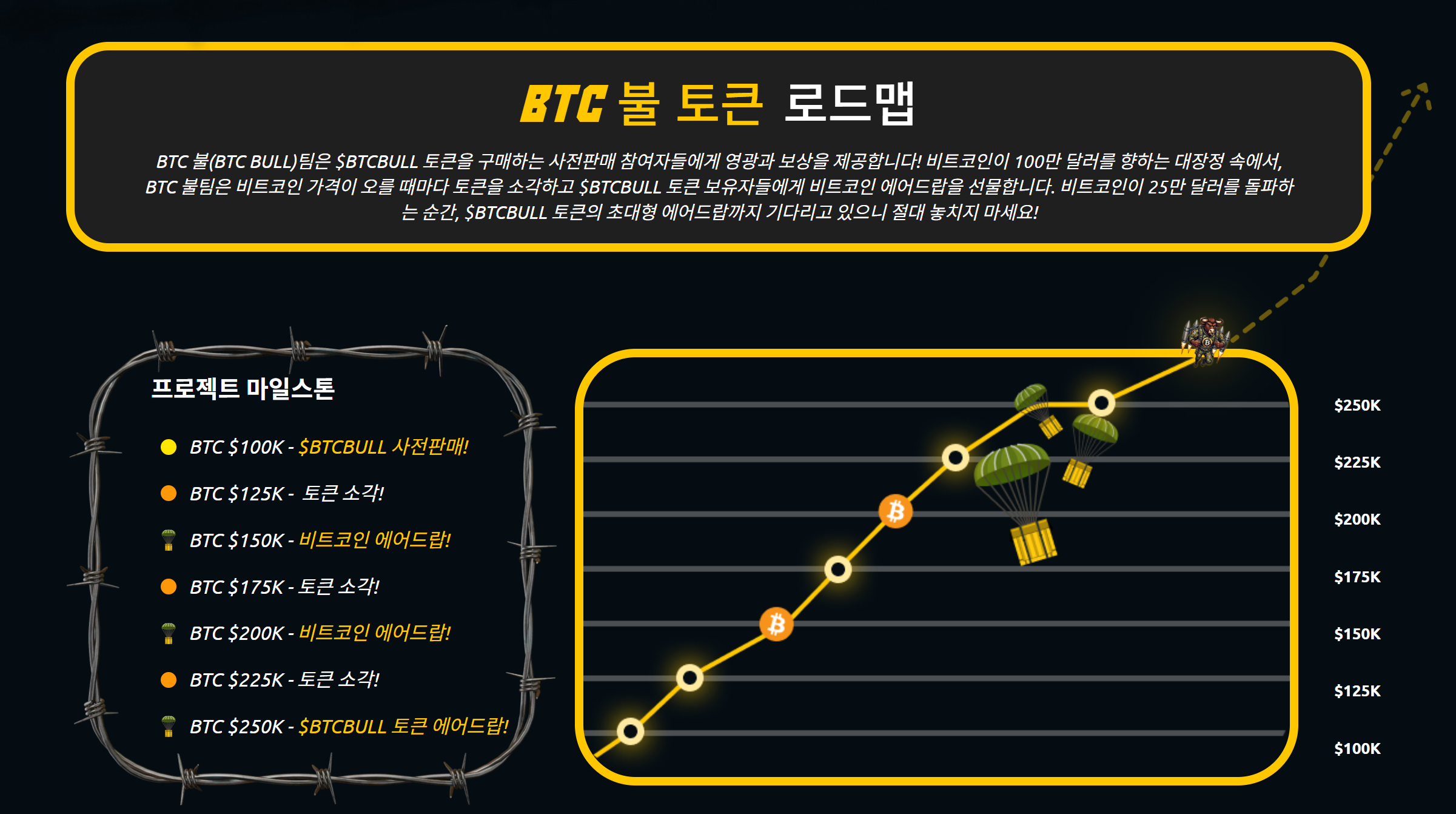 알트코인 BTC 불 토큰 로드맵