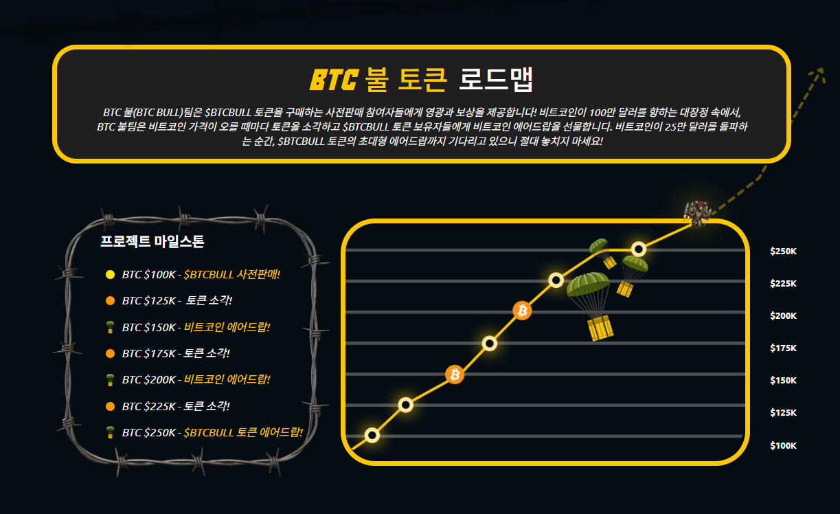 BTC 불 토큰($BTCBULL)