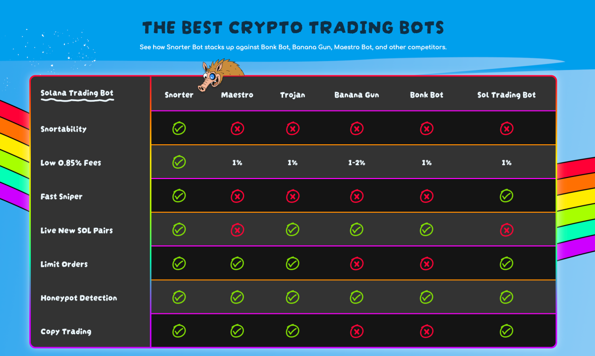 스노터봇 트레이딩 봇