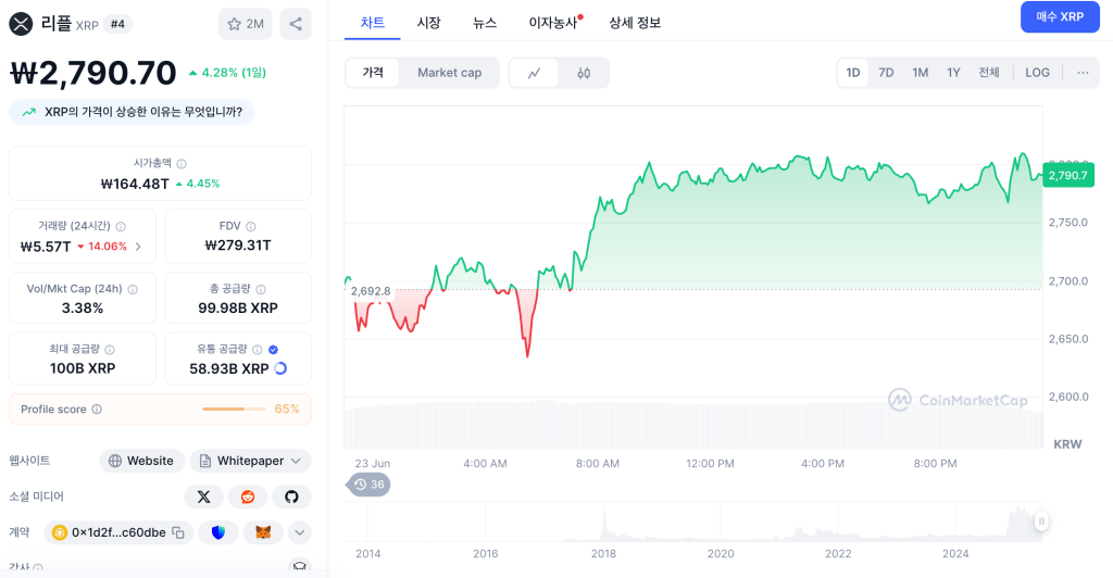 리플 코인마켓캡