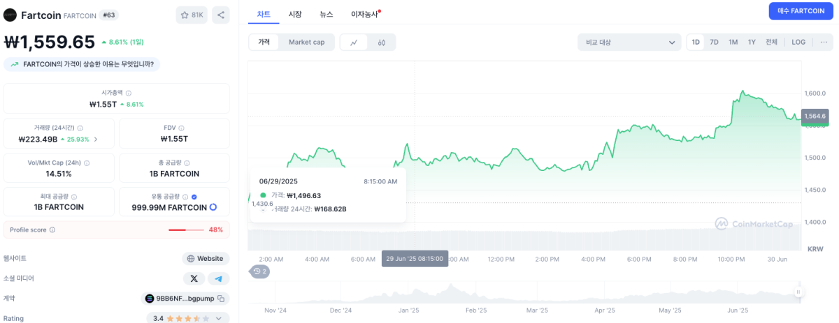 파트코인 코인마켓캡