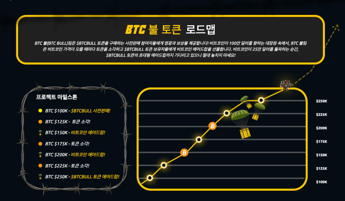 BTC 불 토큰 주요 로드맵, 무료 비트코인