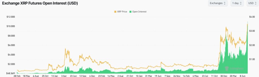 XRP futures, xrp whale, wat gaat ripple doen, ripple koers