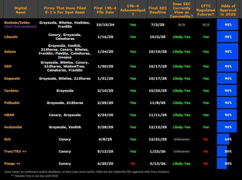 crypto ETF'ssnorter