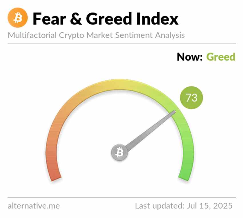 crypto Fear & Greed Index, waarom daalt crypto