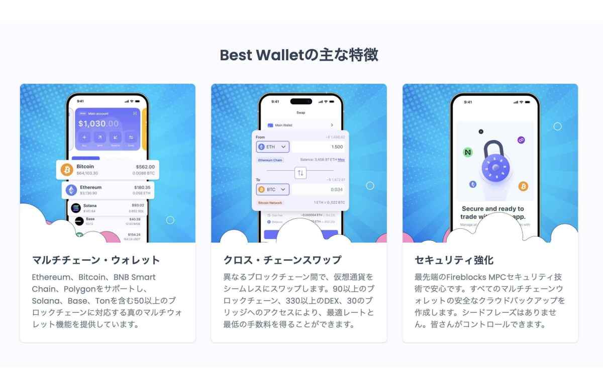 Best Wallet Token（BEST）特徴