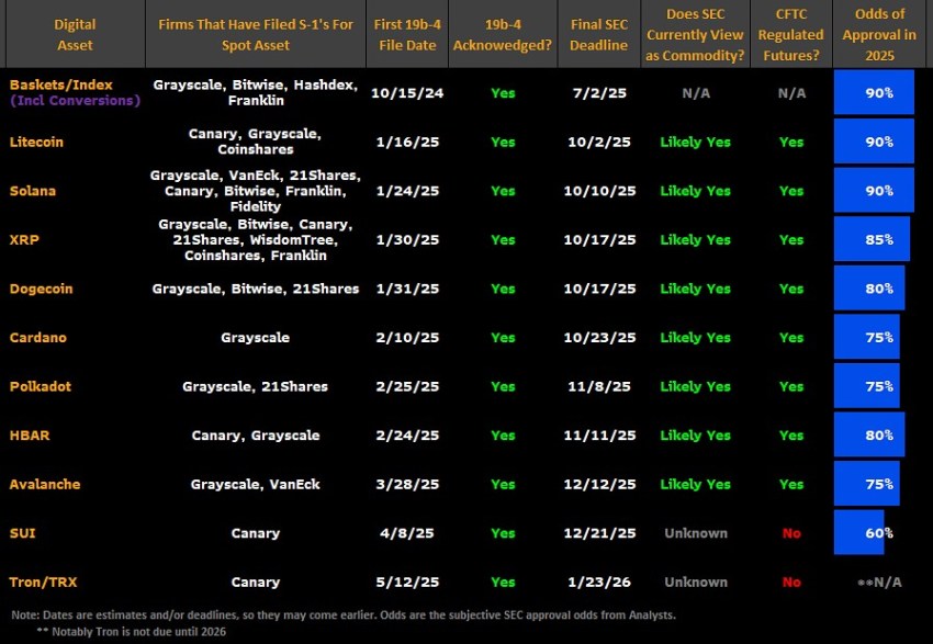 crypto ETF, sec, nieuwe crypto etf