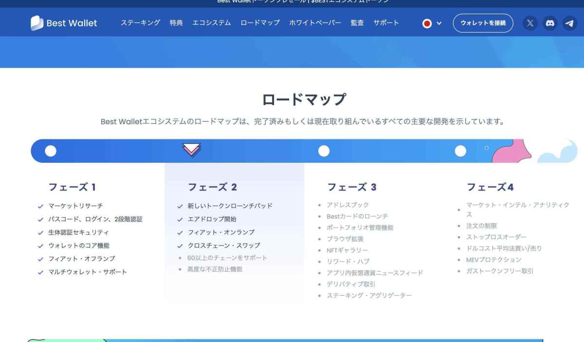 Best Wallet Token（BEST）ロードマップ