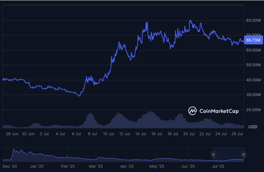 Beste altcoins, 1000x crypto, welke altcoin gaat exploderen