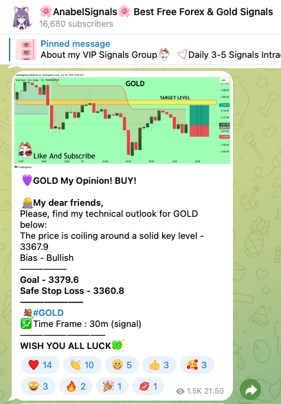 AnabelSignals Telegram channel.